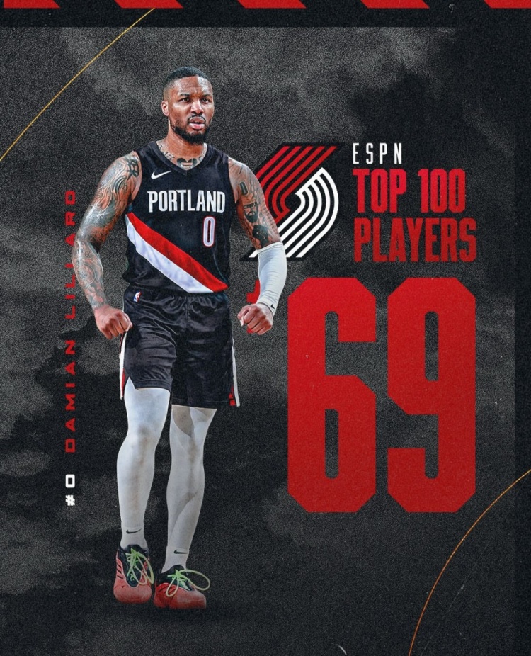 开拓者晒队内ESPN前100球员:克林根95 莫兰特77 利拉德69 阿福27 开拓者晒队内ESPN前100球员:克林根95 莫兰特77 利拉德69 阿福27