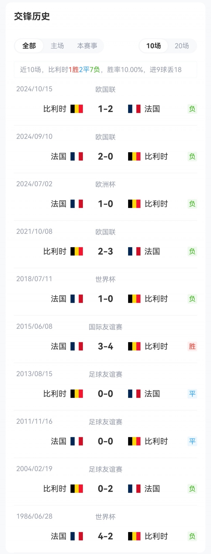 比利时vs法国首发：姆总伤缺，德布劳内先发，杜埃、巴尔科拉出战